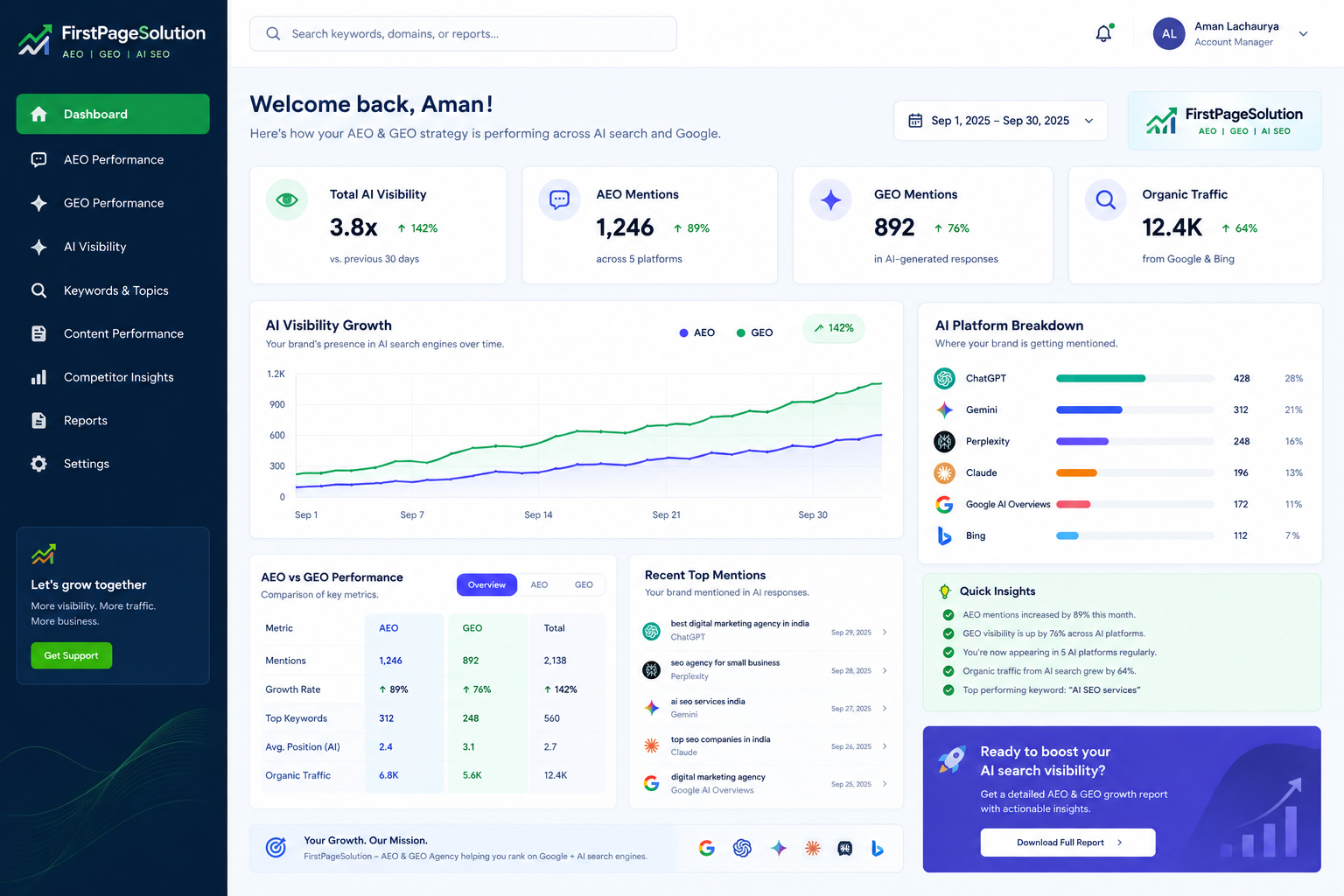 AEO Agency - Answer Engine Optimization
